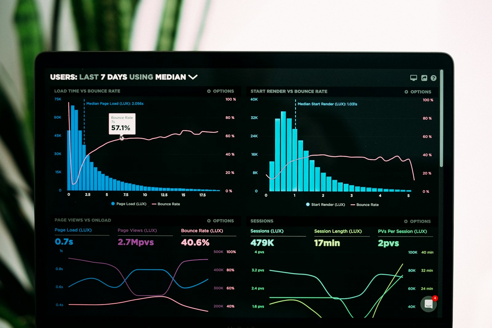 Analytics review session examining campaign flight performance data on screen